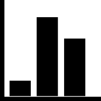 Population and Prevalence